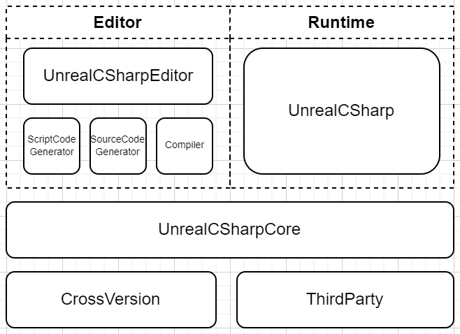 framework